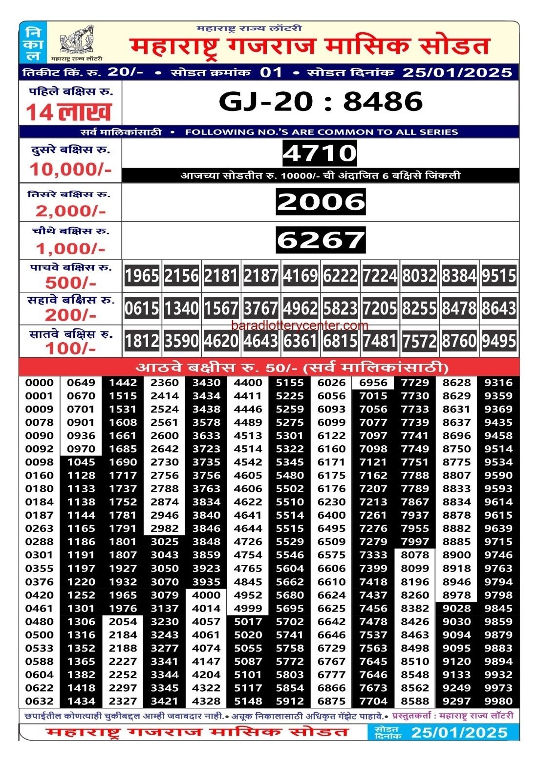 Maharashtra State Gajraj Monthly Result Draw Date 25-1-25 4PM lottery result